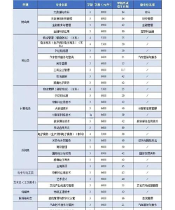 2024年杭州财经职业学校开设的专业有哪些