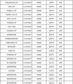 河南高考167分能上的大学有哪些？