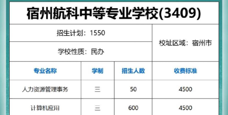 2024年宿州航科中等专业学校开设的专业有哪些