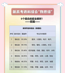 物化生一模考473分能上好二本吗