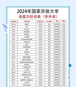 天水电子信息工程职业学校2024年报名一年多少学费