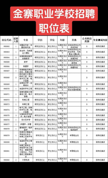安徽金寨职业学校2024年有哪些专业