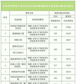 北京信息科技大学王牌专业有哪些
