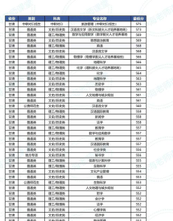 2024年西北师范大学各省最低录取分数线