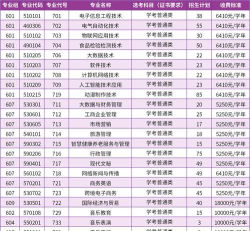 汕尾市职业技术学校2024年有哪些专业
