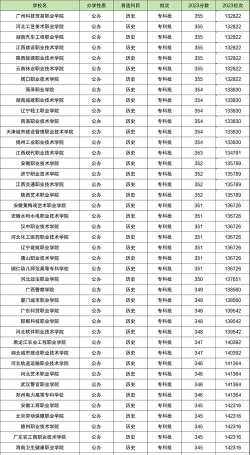 350分左右的公办学校有哪些
