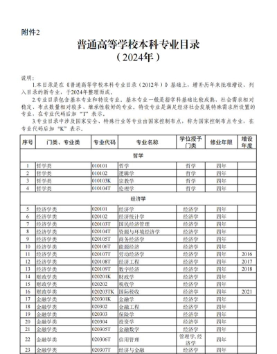 2024年山丹培黎学校开设的专业有哪些