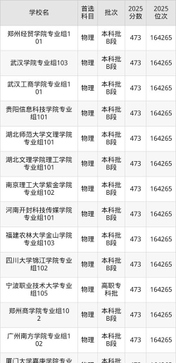物理类473分能考上什么大学