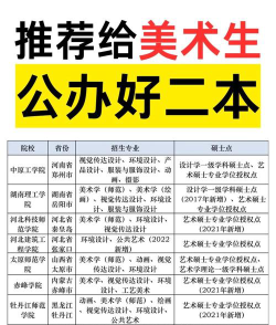 美术生好考的二本学校有哪些