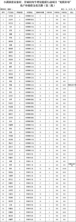 邢台农业学校学费