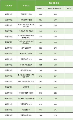通渭常河职中2024年有哪些专业