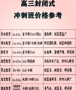 成都学大教育高三冲刺班多少钱