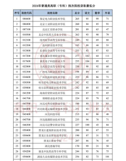 天津高考246分能上的大学有哪些？