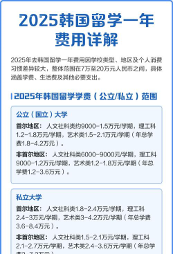 2025年去韩国留学