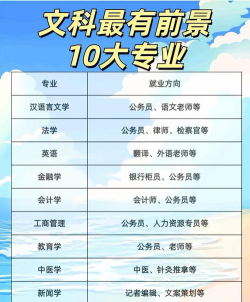 读博就业前景较好的文科专业