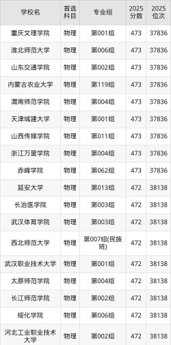 女生472分的二本大学有哪些