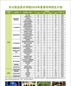 2024年乐山市金盾职业学校开设的专业有哪些