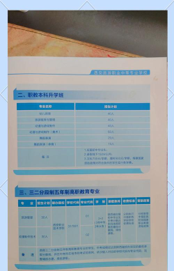 2024年西安旅游职业中等专业学校开设的专业有哪些