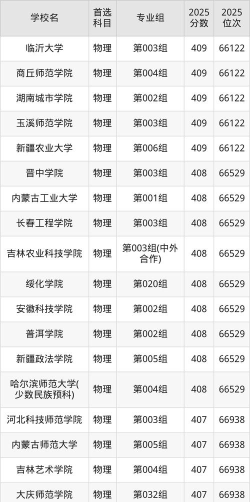 407分左右的二本大学有哪些