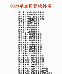 330多分专科警察大学有哪些