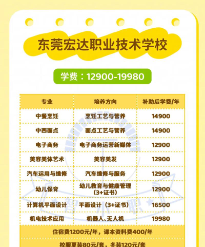 东莞宏达职业技术学校2024年有哪些专业