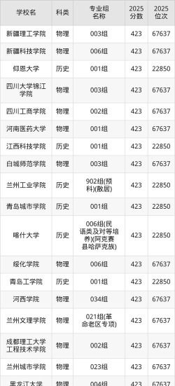 历史类424分能考上什么大学