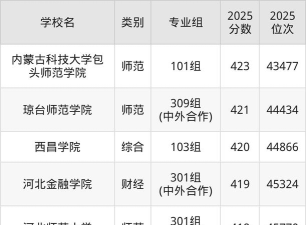 广西高考419分能上的大学有哪些？