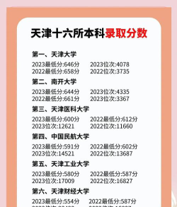 天津高考210分能上的大学有哪些？