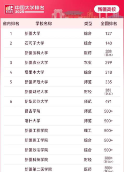 新疆高考282分能上的大学有哪些？