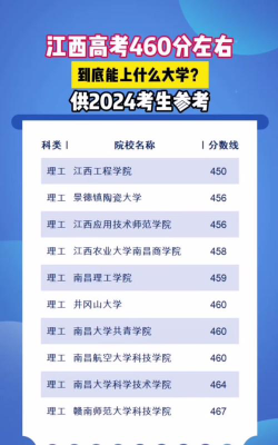 高考457分能上什么学校