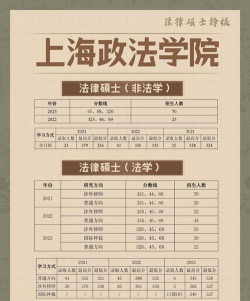 上海政法学院包分配吗