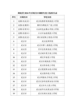 湖北十堰高级技工学校2024年学费多少