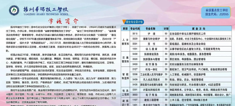 江苏华瑞技工学校2024年有哪些专业