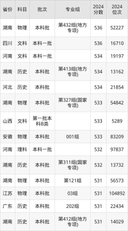 高考472分能上什么学校