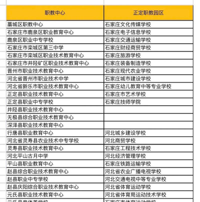 2024年石家庄市鹿泉区职业中专学校开设的专业有哪些