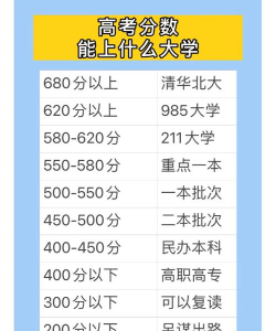 女生高考498分适合什么学校