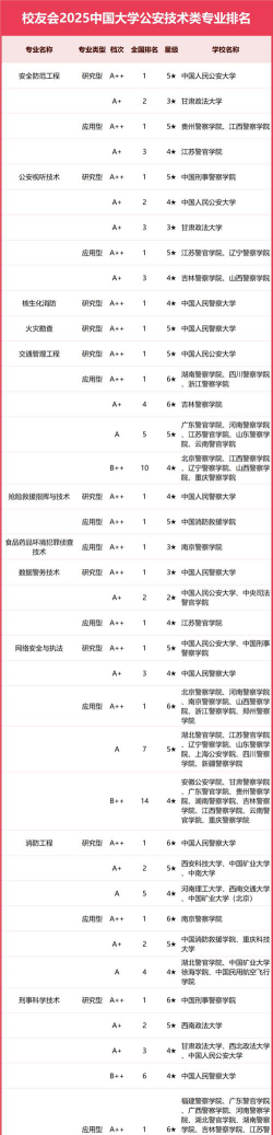 2025学公安视听技术专业选哪所学校最好