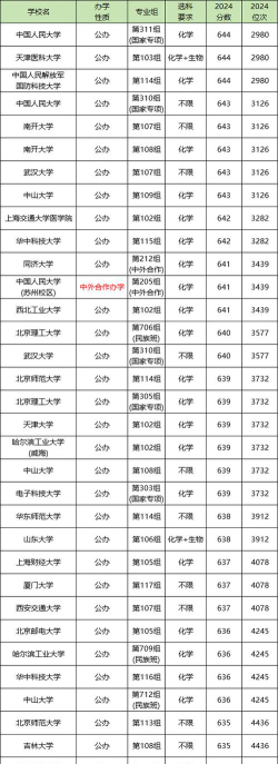 物化生考467分能上什么大学