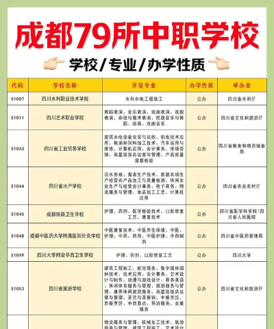 成都天府新区职业学校2024年有哪些专业