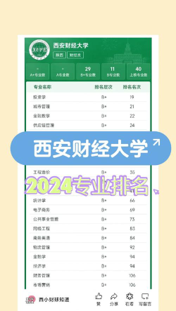 2024年西安财经大学行知学院热门专业全国排名