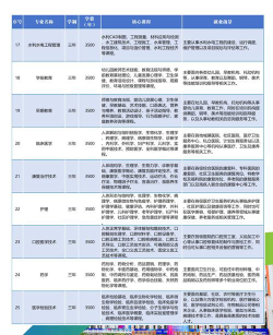 黔东南州民族中等职业技术学校2024年有哪些专业