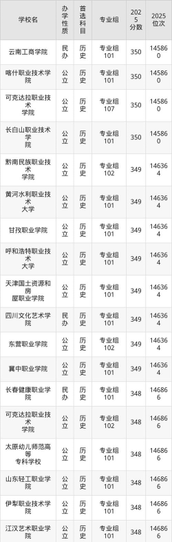 高考分数348分左右的大学有哪些