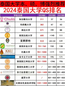 泰语专业2024年大学排名