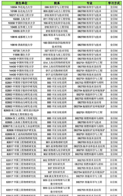 2024年核工业四零四工业学校开设的专业有哪些