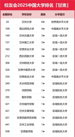 2025甘肃高考43000名能上什么大学