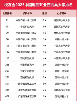 2025年开设矿山地质专业大学排名及评级