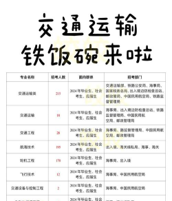 交通运输类包括哪些专业