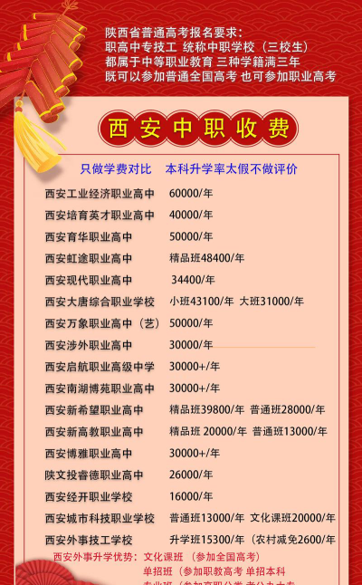 西安雁塔区职业高级中学2024年学费多少