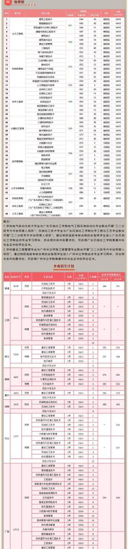2024年茂名职业技术学院录取分数线是多少