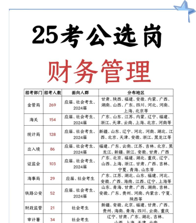 2025史化政能报财务管理专业吗